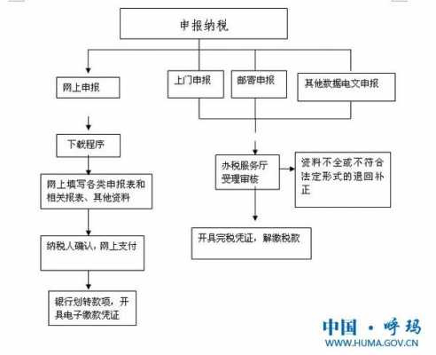 单位申报流程（单位申报个税的步骤）-第3张图片-祥安律法网