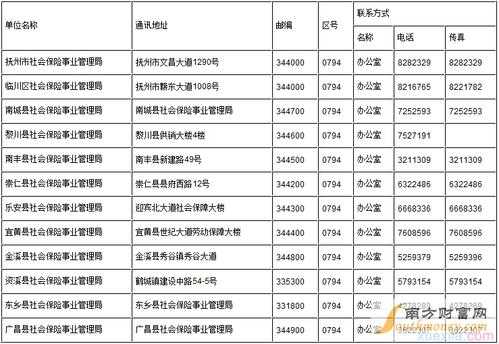 抚州农村医保报销流程（江西省抚州农村医保电话是多少钱）-第2张图片-祥安律法网