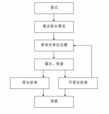 法规起草流程（法规起草流程是什么）-第3张图片-祥安律法网