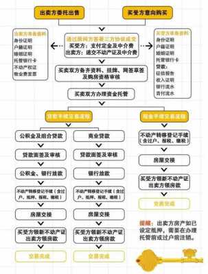 苏州商品房交易流程（苏州商品房交易流程及费用）-第3张图片-祥安律法网