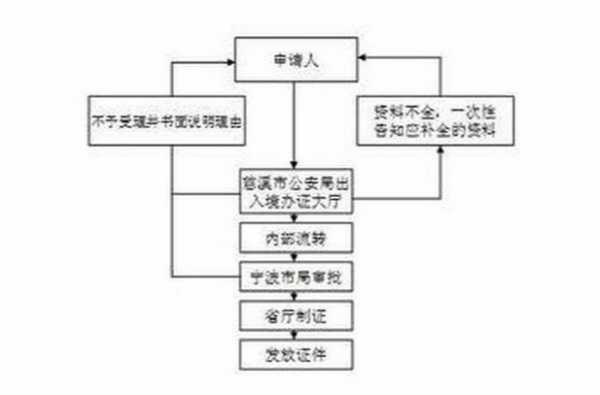 深圳台湾签证办理流程（深圳台湾通行证办理流程）-第3张图片-祥安律法网