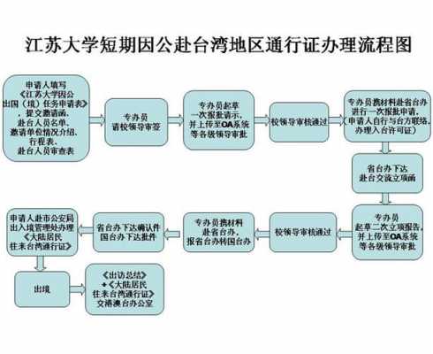 深圳台湾签证办理流程（深圳台湾通行证办理流程）-第2张图片-祥安律法网