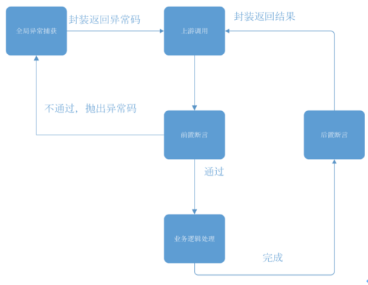 前置流程执行失败未（前置服务执行异常是什么意思）-第3张图片-祥安律法网