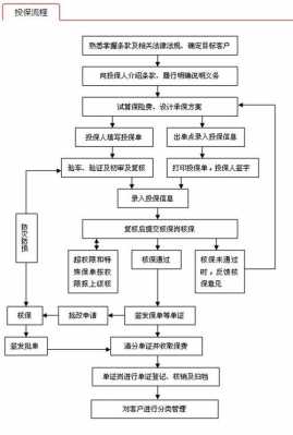 车保险报销流程（车保险怎么报销流程）-第2张图片-祥安律法网