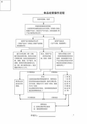 药店食品经营流程（药店食品经营操作流程图）-第1张图片-祥安律法网