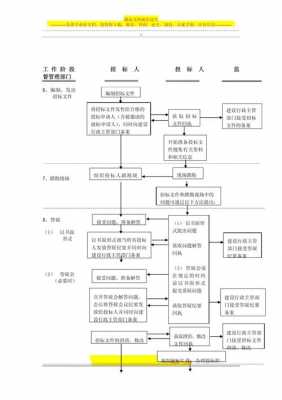 招投标操作流程（招投标的流程是什么样）-第2张图片-祥安律法网