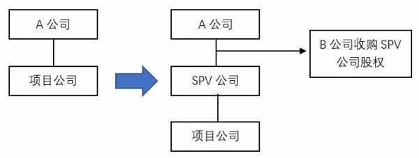 成立spv公司流程（spv公司注册流程）-第1张图片-祥安律法网