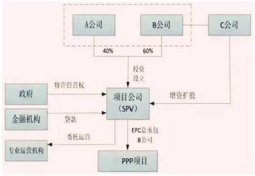 成立spv公司流程（spv公司注册流程）-第2张图片-祥安律法网