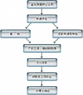 佛山按揭房交易流程（佛山按揭政策）-第3张图片-祥安律法网