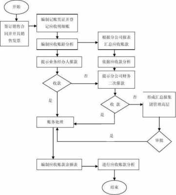 公司打款公司流程（公司打款流程注意事项）-第2张图片-祥安律法网