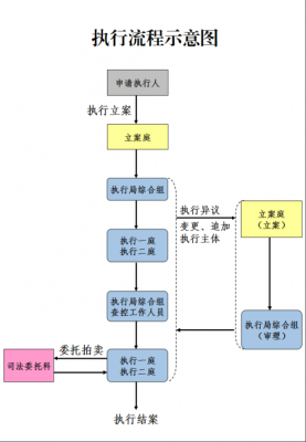 申请强势执行后流程（申请强势执行后流程多久）-第2张图片-祥安律法网