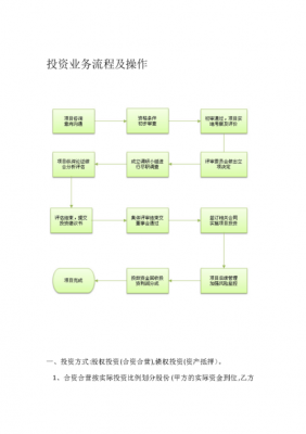 投资公司流程（投资公司的操作流程）-第3张图片-祥安律法网