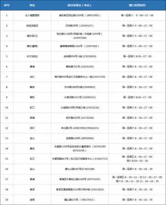 上海护照办理流程（上海护照在哪办）-第2张图片-祥安律法网