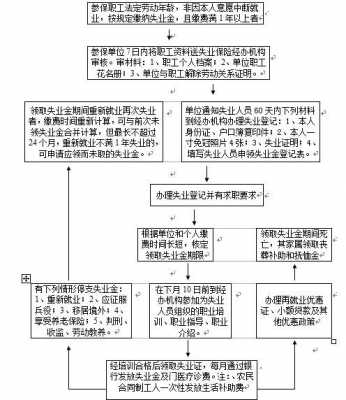 城镇失业金领取流程（城镇人员失业金在哪里办理）-第2张图片-祥安律法网