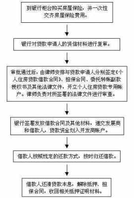 注销按揭贷款流程（办理贷款注销需要什么资料）-第3张图片-祥安律法网