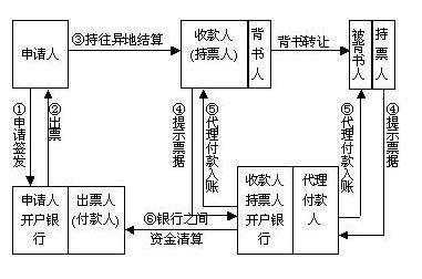 收到银行本票流程（收到银行本票存款会计分录）-第1张图片-祥安律法网