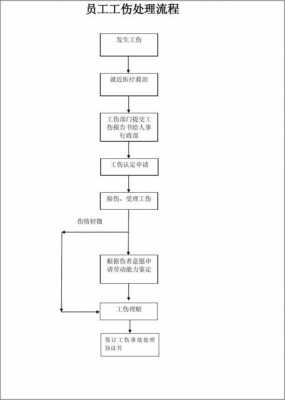 发生工伤事流程（发生工伤应该怎么做）-第1张图片-祥安律法网