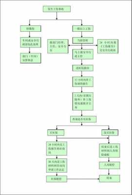 发生工伤事流程（发生工伤应该怎么做）-第2张图片-祥安律法网