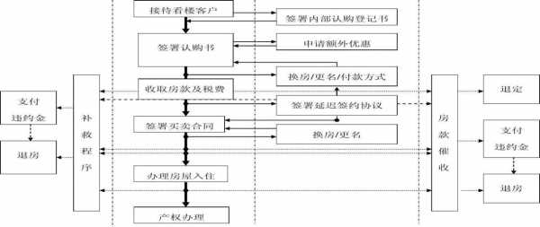 卖房销售的流程（卖房销售的流程是什么）-第3张图片-祥安律法网