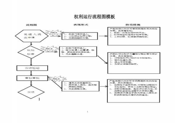 画权属的流程（权利怎么画）-第1张图片-祥安律法网