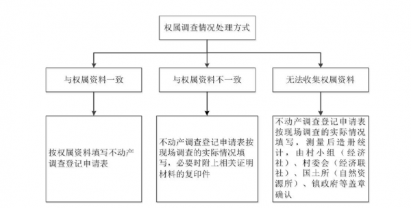 画权属的流程（权利怎么画）-第3张图片-祥安律法网