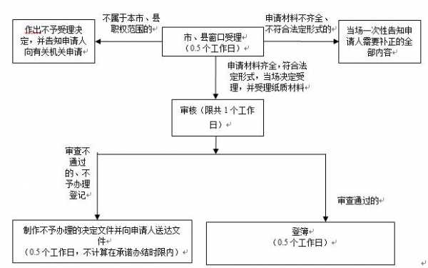 画权属的流程（权利怎么画）-第2张图片-祥安律法网