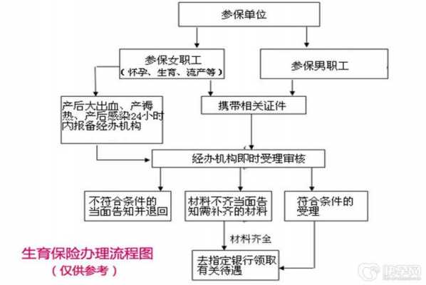 宁夏生育津贴报销流程（宁夏生育津贴2021年最新政策）-第1张图片-祥安律法网