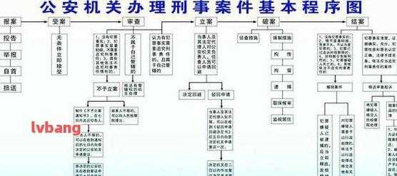 公诉案件法院立案流程（公诉案法院立案多久宣判）-第3张图片-祥安律法网