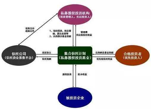 股权司法拍卖流程（股权司法拍卖是利好还是利空）-第3张图片-祥安律法网