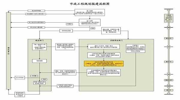 规划建设报建流程（规划报建费用是多少）-第1张图片-祥安律法网