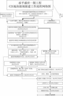 规划建设报建流程（规划报建费用是多少）-第3张图片-祥安律法网