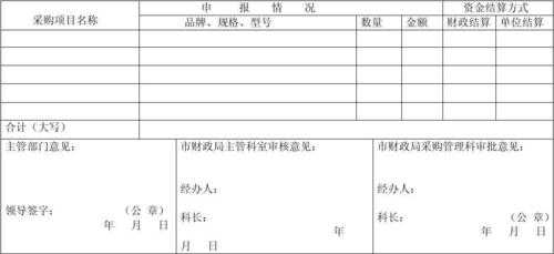 政府采购申报流程（政府采购申报表怎么填）-第3张图片-祥安律法网