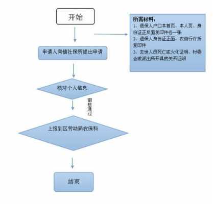 公司社保退保办理流程（公司社保退保办理流程及时间）-第2张图片-祥安律法网