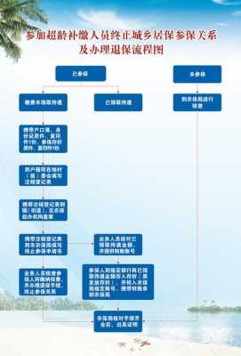 公司社保退保办理流程（公司社保退保办理流程及时间）-第3张图片-祥安律法网