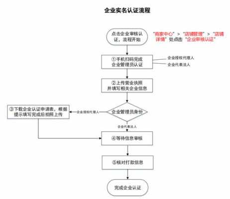 企业员工实名认证流程（企业人员实名认证怎么做）-第2张图片-祥安律法网