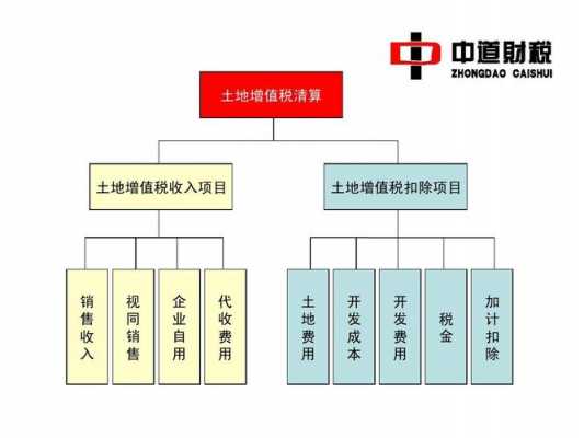 公司购地流程（公司购土地缴纳什么税）-第2张图片-祥安律法网