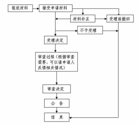 内勤案件办理流程（内勤案件办理流程及内容）-第2张图片-祥安律法网