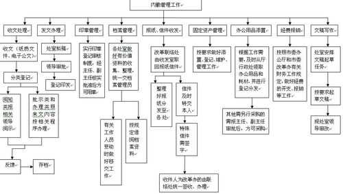 内勤案件办理流程（内勤案件办理流程及内容）-第1张图片-祥安律法网