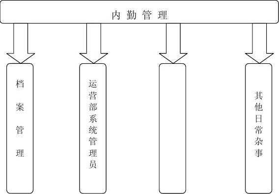 内勤案件办理流程（内勤案件办理流程及内容）-第3张图片-祥安律法网