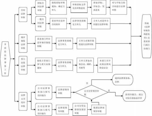 企业法律流程（企业法律法规管理制度）-第1张图片-祥安律法网