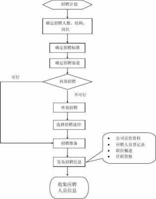 公证处招聘流程（公证 招聘）-第2张图片-祥安律法网