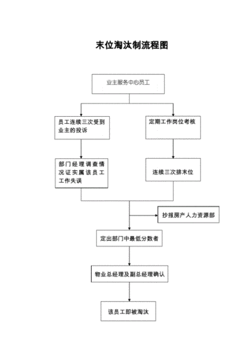 公司末位淘汰流程（公司末位淘汰制度）-第2张图片-祥安律法网