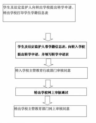 转学流程跨省（转学流程跨省怎么办）-第2张图片-祥安律法网