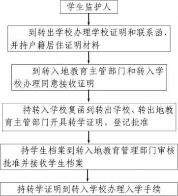 转学流程跨省（转学流程跨省怎么办）-第3张图片-祥安律法网