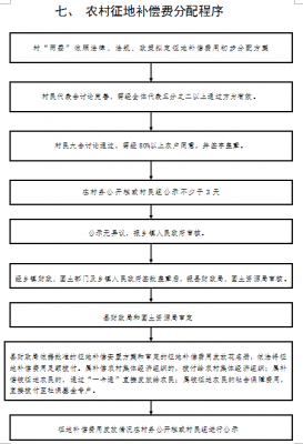 农村田亩补贴流程（田亩补贴政策）-第3张图片-祥安律法网