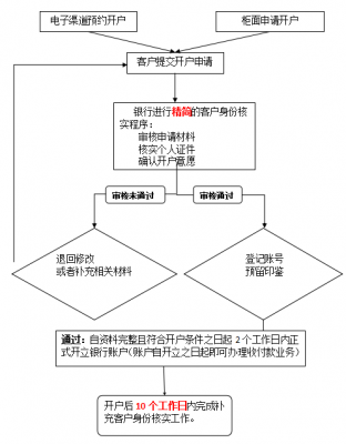 企业公户办理流程（企业公户办理流程及手续）-第1张图片-祥安律法网