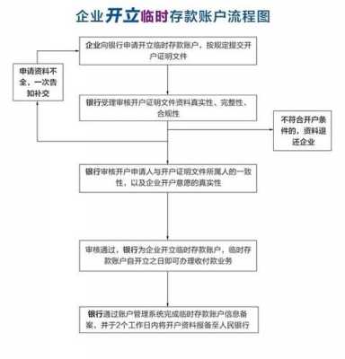 企业公户办理流程（企业公户办理流程及手续）-第2张图片-祥安律法网