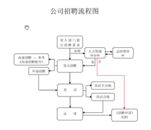 人保查勘员招聘流程（人保查勘员招聘流程图）-第3张图片-祥安律法网