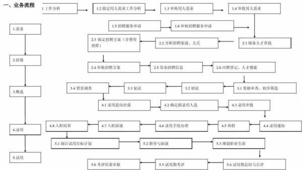 人保查勘员招聘流程（人保查勘员招聘流程图）-第1张图片-祥安律法网