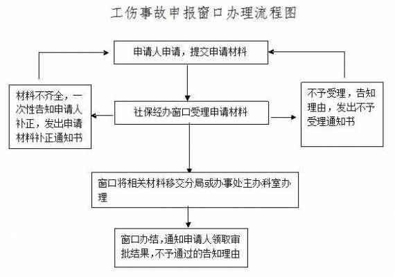 工伤网上办理流程（工伤怎么在网上申报）-第3张图片-祥安律法网